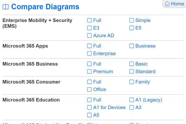 Compare diagrams screenshot