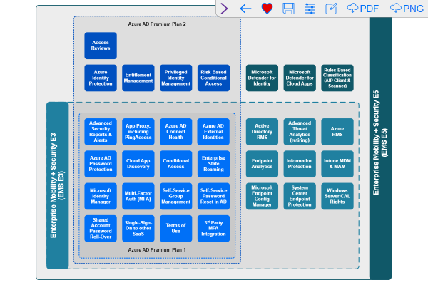 View diagram page screenshot